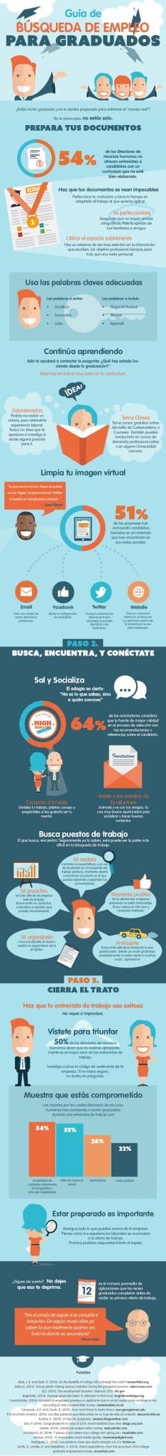 Guia de busqueda de empleos para graduados 590px 1 1 e1629816946605